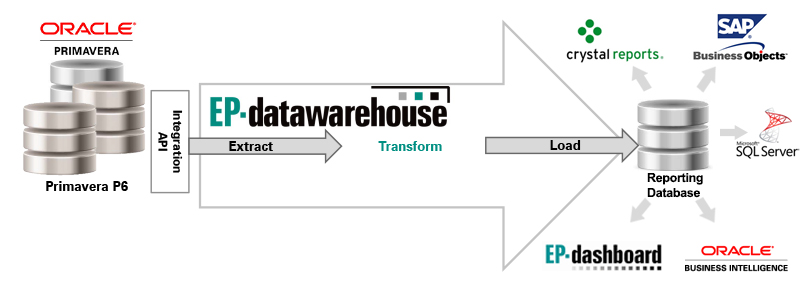 EP-datawarehouse