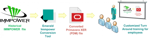immpower_conversion_web