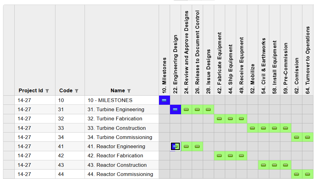 Quickly Progress Tasks