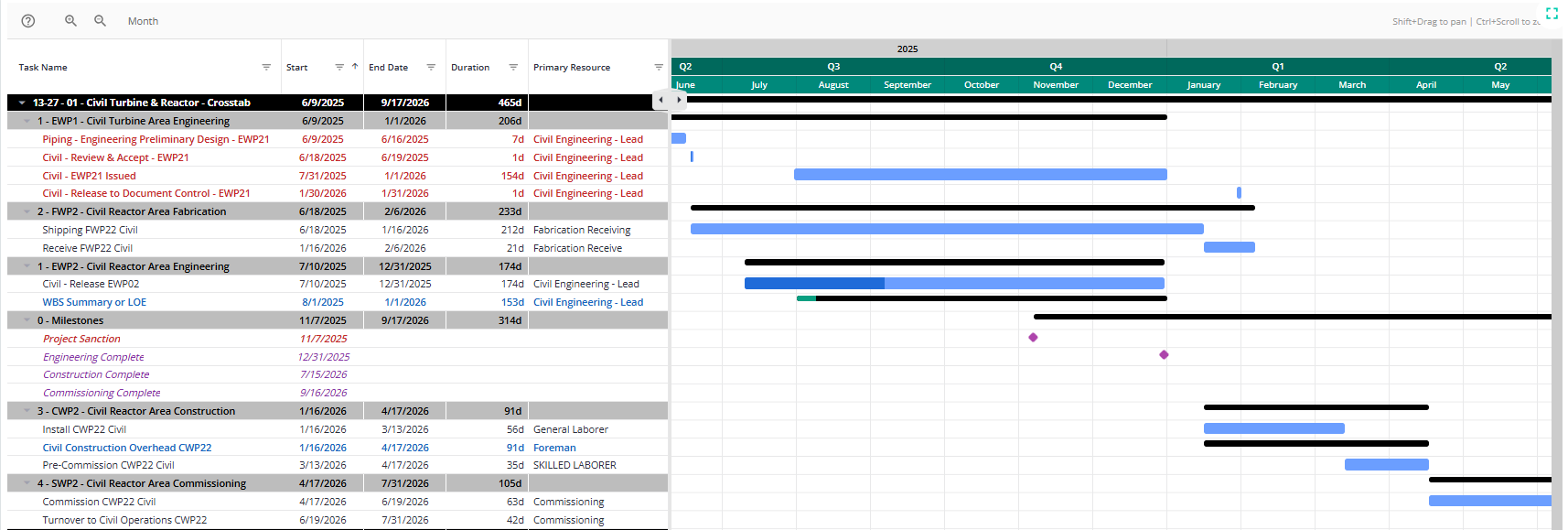 New Gantt Chart Tab