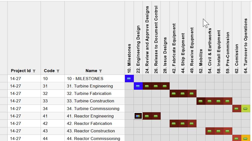 Status of Submissions