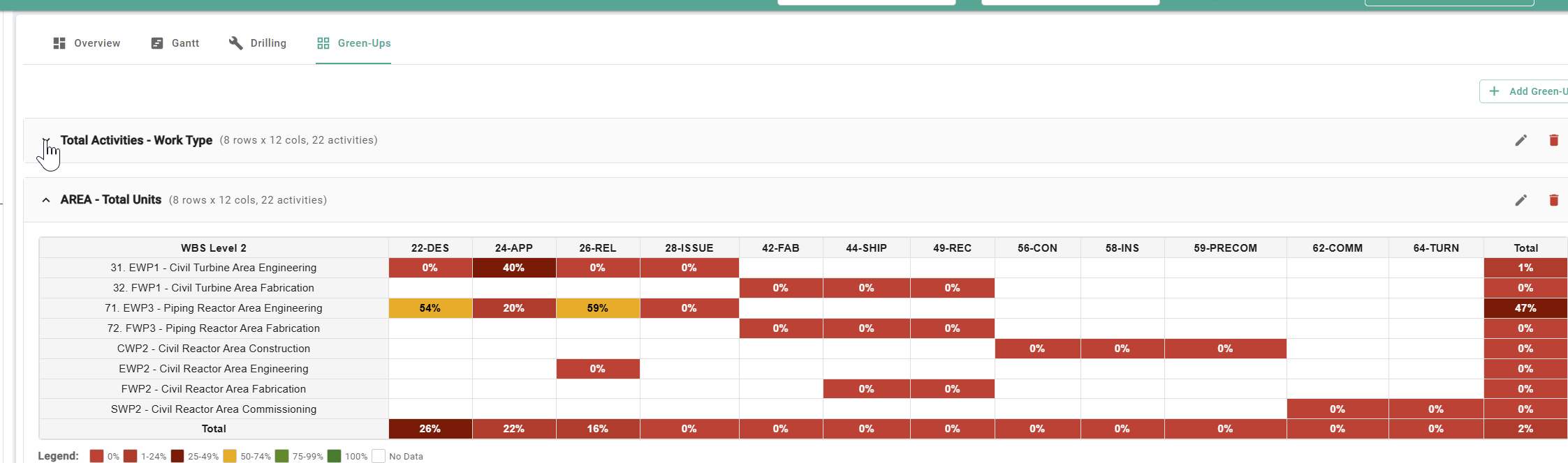 New Visualization Section