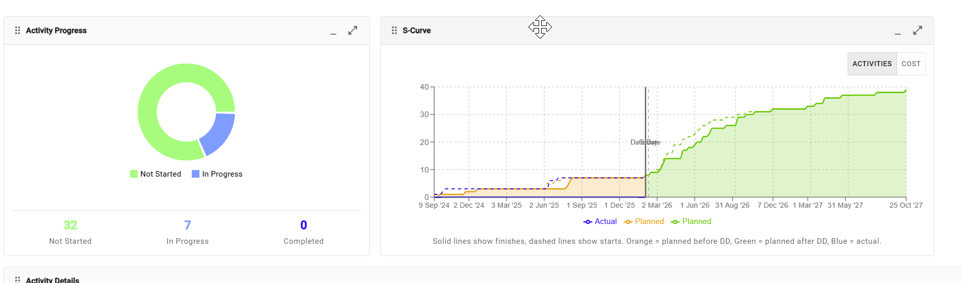 New Visualization Section