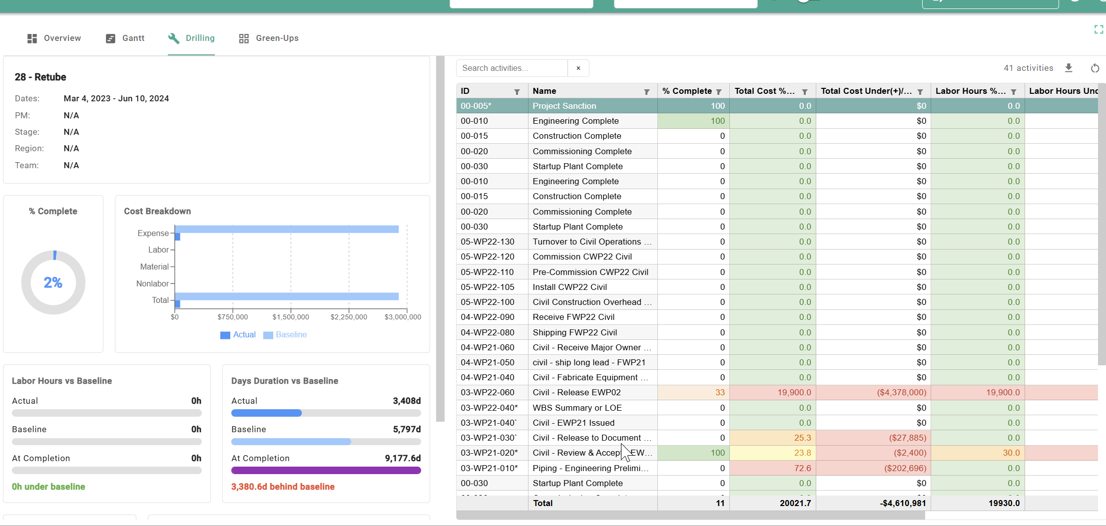 New Visualization Section