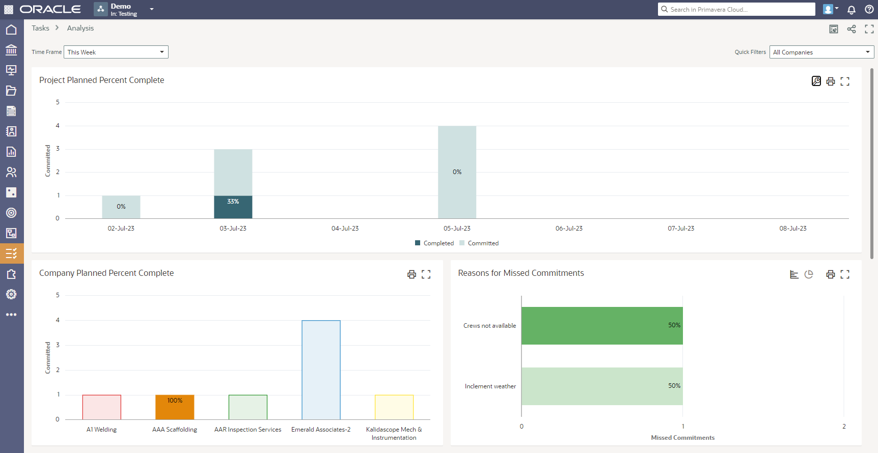 Oracle Primavera Cloud 12 - Analysis - Task App