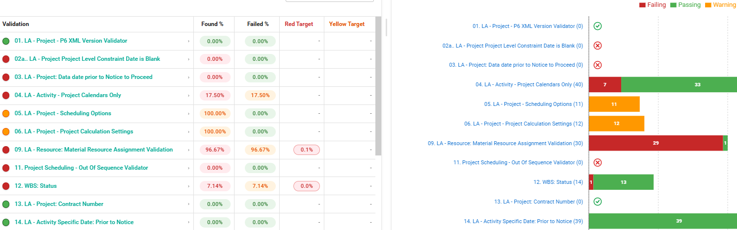 Quality Assurance Checks   V8
