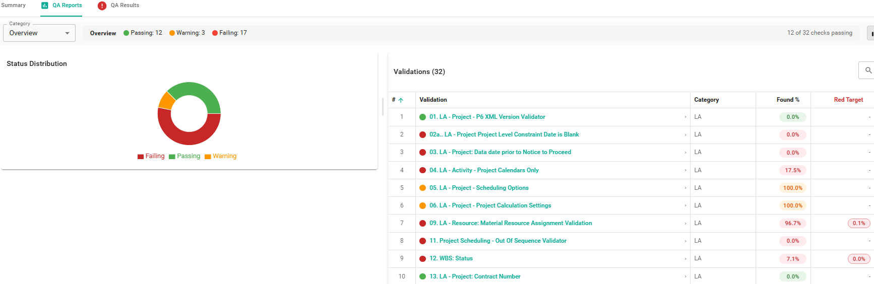 Views In Scrubber   V8