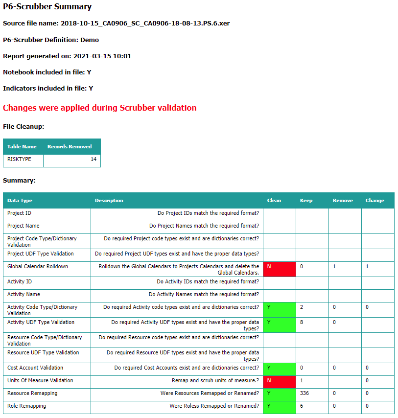 P6-Scrubber 17 Smart Reports