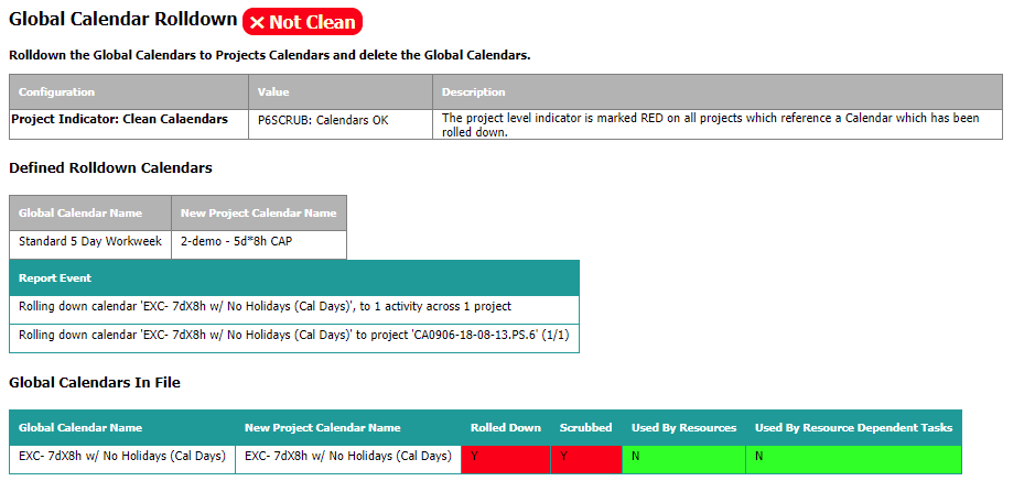 P6-Scrubber 18 Detailed Data