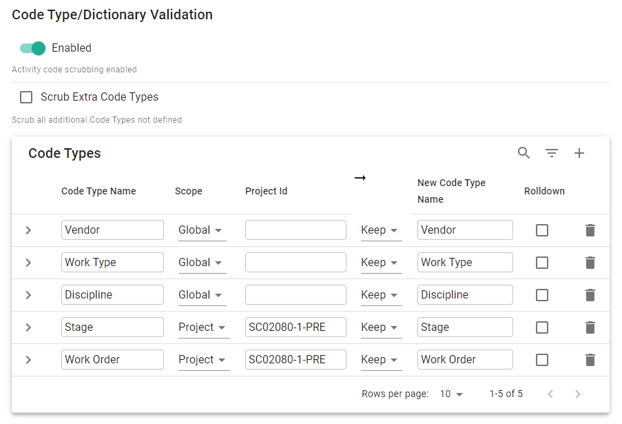 P6-Scrubber 5 Clean Unwanted Code Types