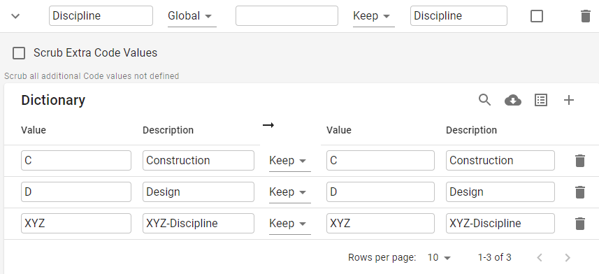 P6-Scrubber 6 Clean and Validate Dictionary Values