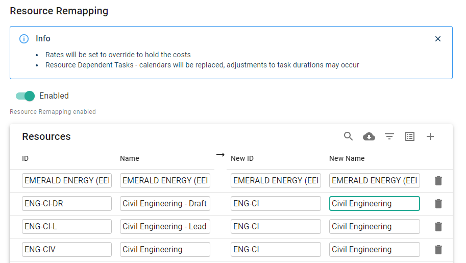 P6-Scrubber 8 Resource Remapping