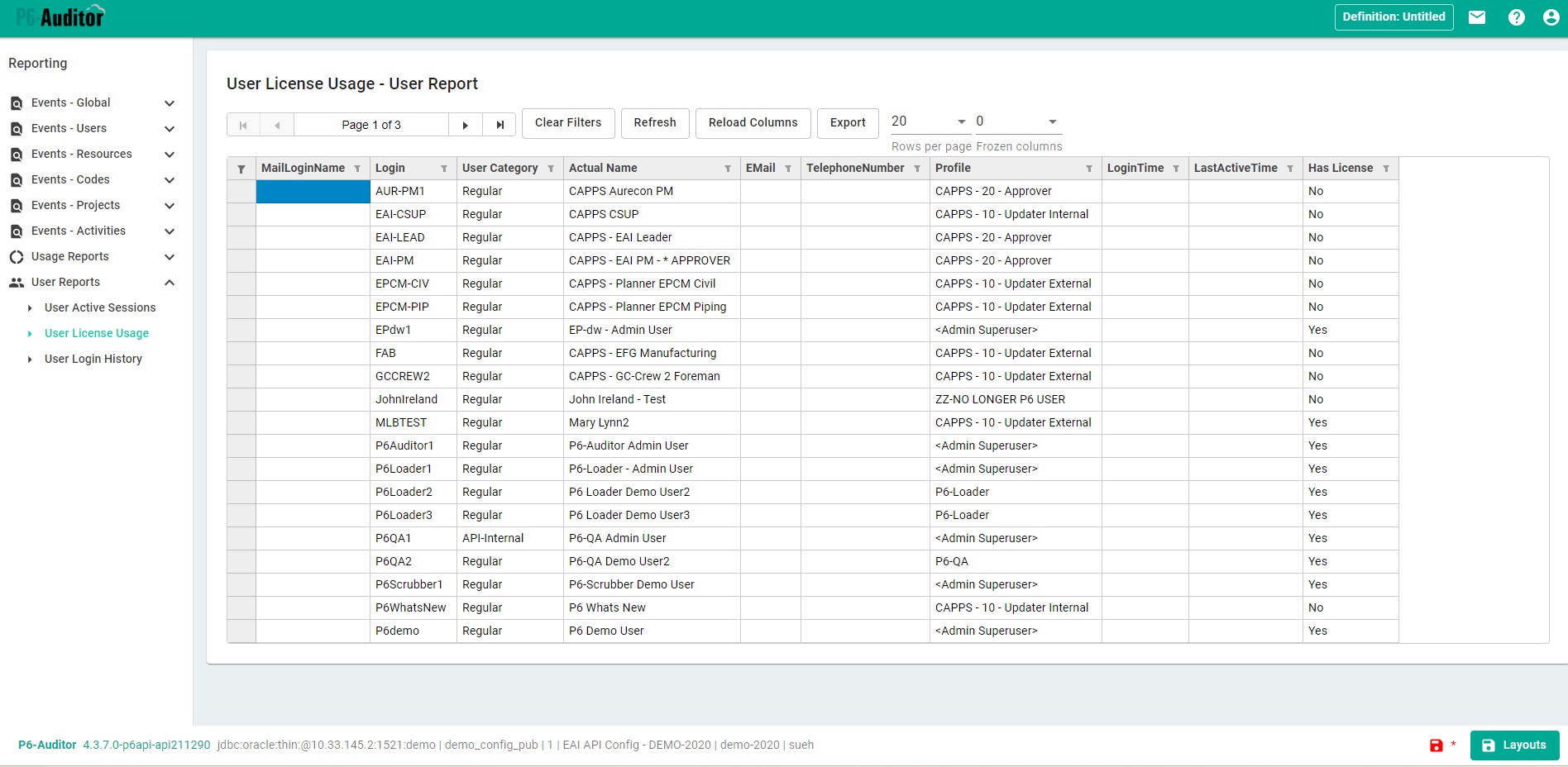 P6-Auditor 4 User Activity Report