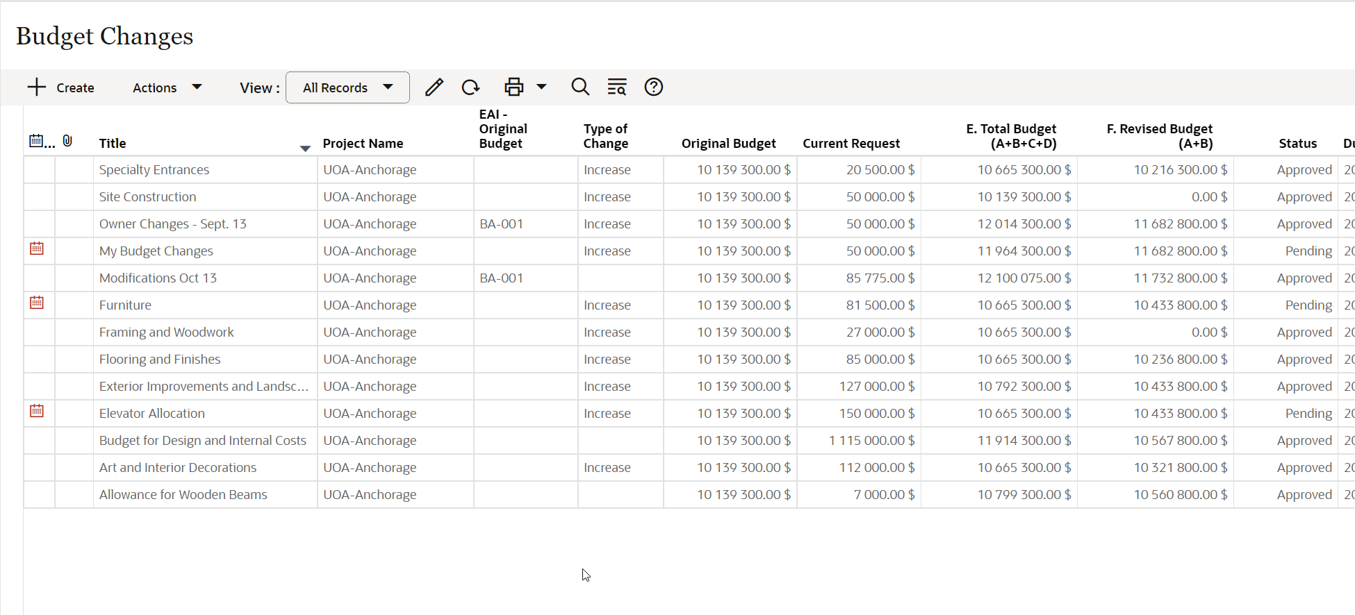 Budget Changes