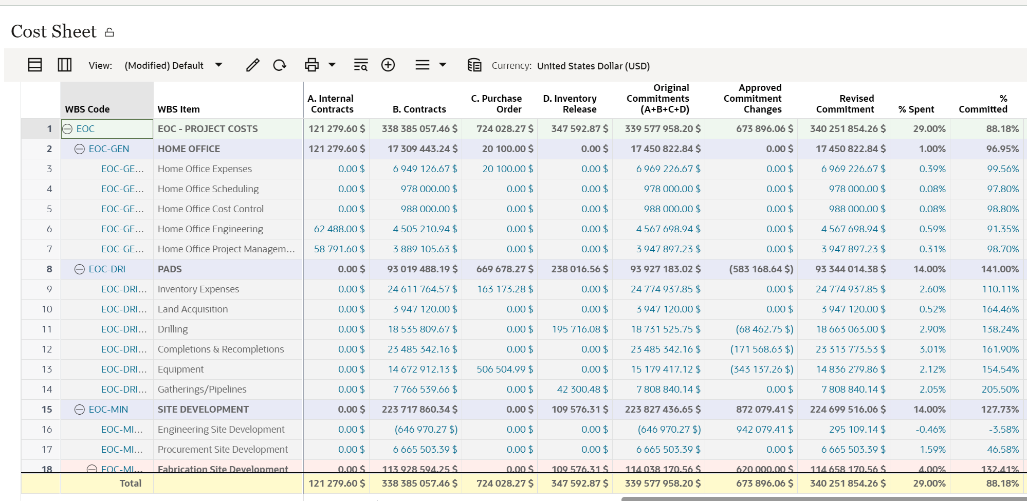 Cost Sheet