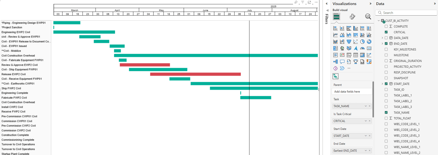Critical Task Bars