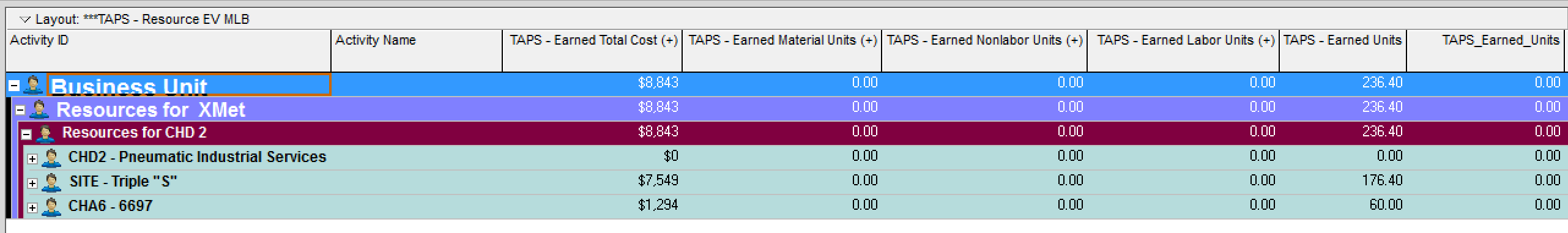 DoYouNeedEVCalculatedatheResourceLevel ResourceEVCalculationsinP6 4