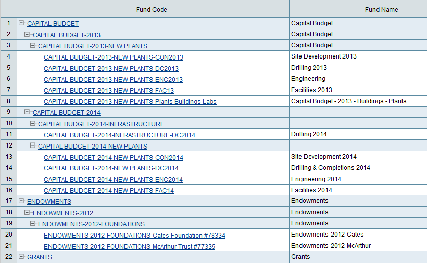 Funding Part 1 2