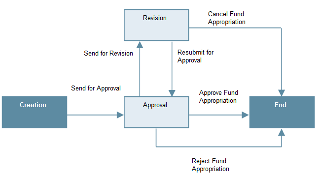 Funding Part 2 2