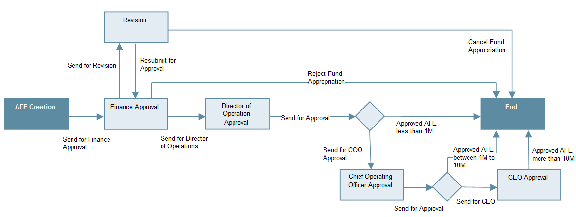 Funding Part 2 3