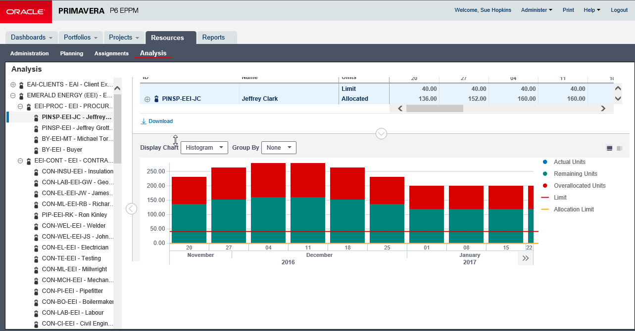 How To Publish P6 Data