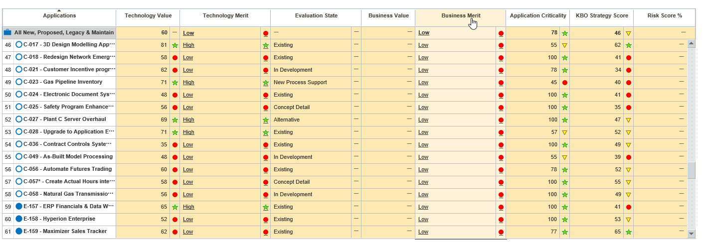 OPPM Business Merit Chart