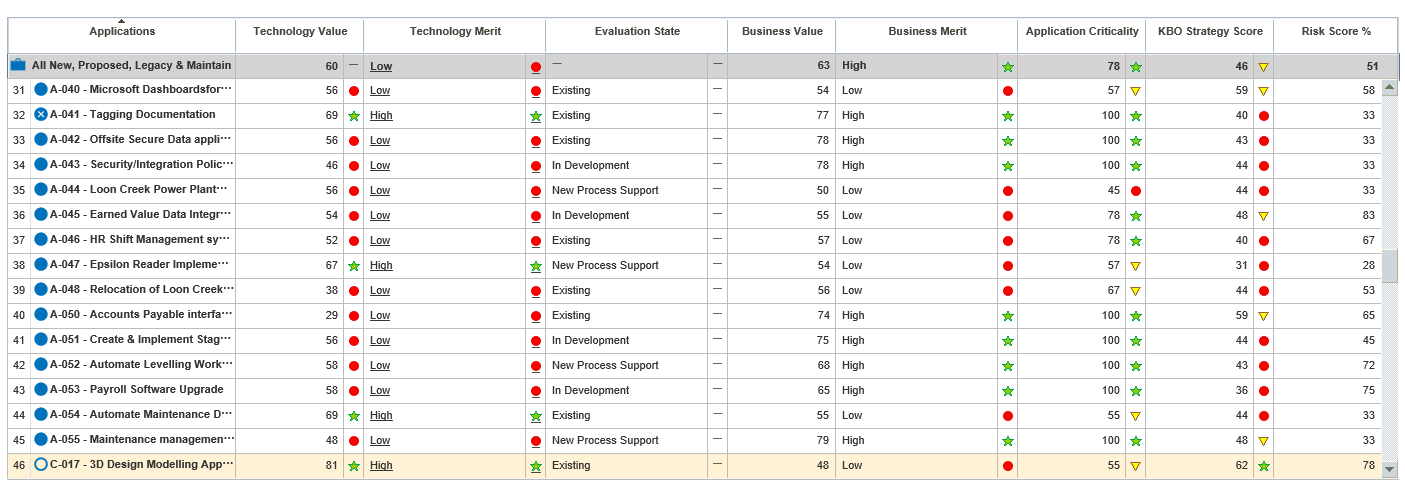 OPPM Magic Quadrant6