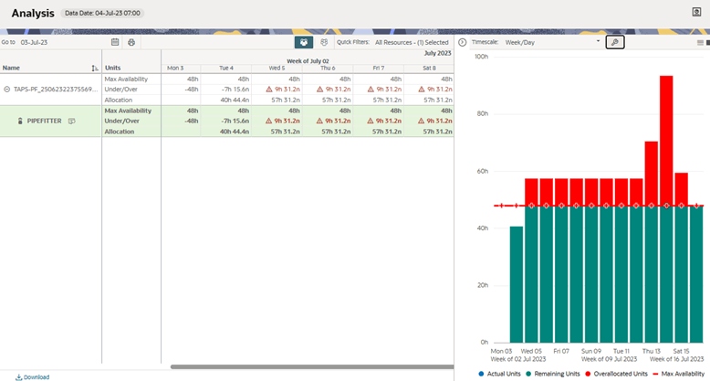 The Resource Graph Along the Side in the Analysis Tab in OPC