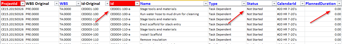 P6 Loader Easy Moving of Pre TurnaroundWorktotheTurnaroundWindow NearlyCompletedActivities 9