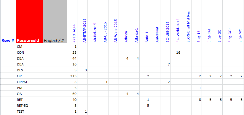 P6 LoaderUsageSheetsRevolutionizeP6DatabaseMaintenance ResourceUsage 3