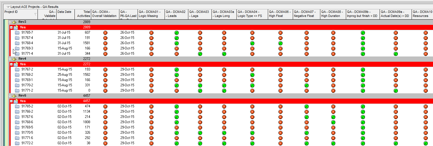 P6 QA Project Summary