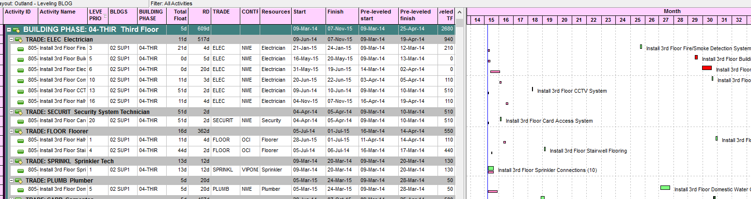 P6 Resource Leveling Example