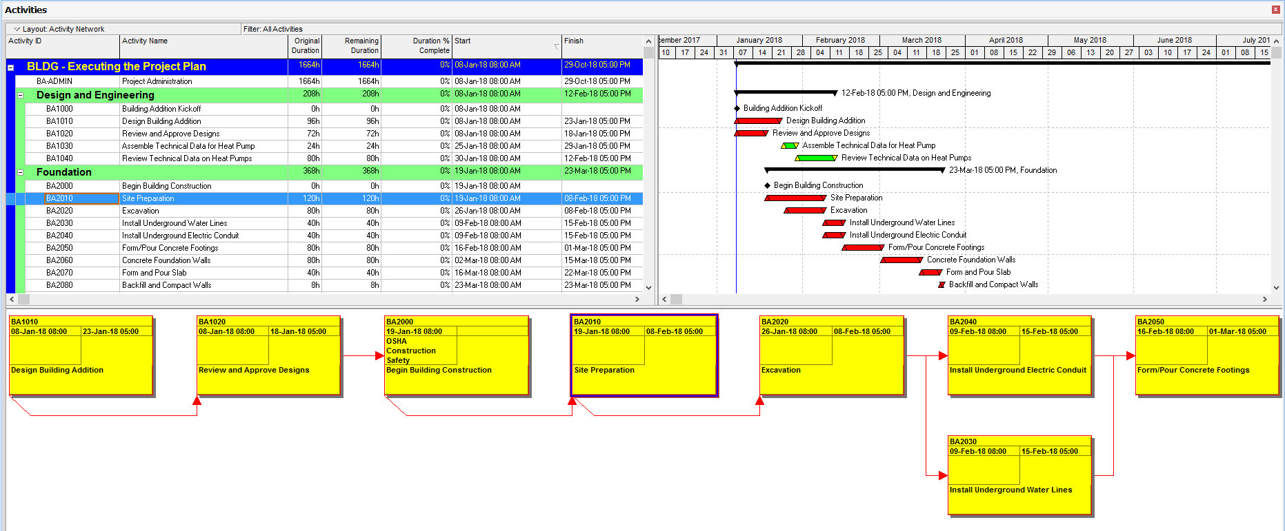 P6 Activity Network Trace Logic
