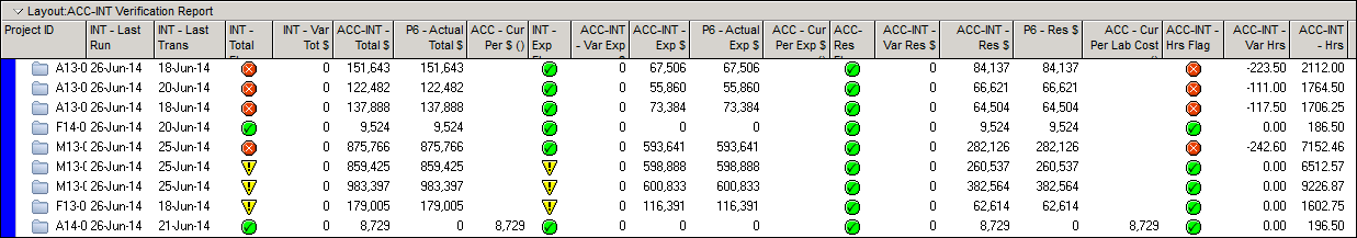 PM Integration Dashboard