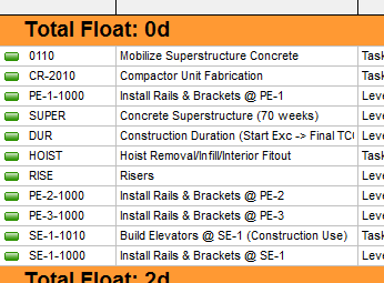 P6 Total Float