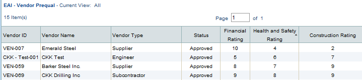 Vendor Management 1