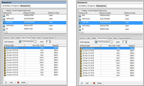 Primavera P6 Resource Dictionary