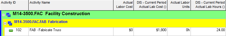 Current Period Actuals UDFs in Primavera P6