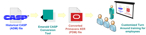 casp_conversion_web