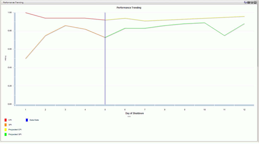 Emerald Chart It Works