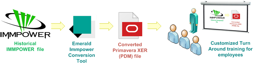 immpower_conversion_web