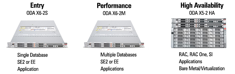 Oracle Database Appliance Portfolio