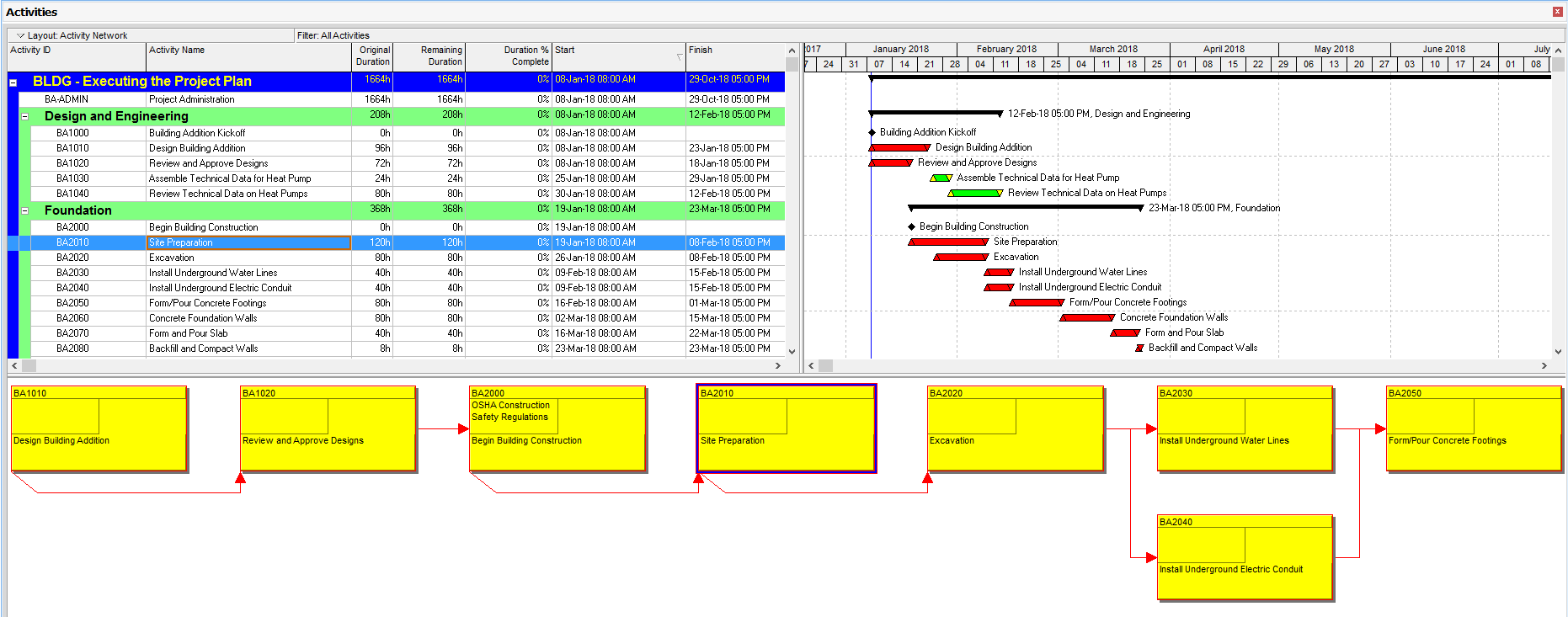 Primavera P6 Trace Logic