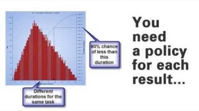 An Introduction to Risk Analysis and Uncertainty