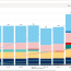 Oracle Primavera Cloud 2 - Resource Usage Schedule App.