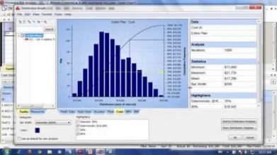 Risk Analysis and Uncertainty: A Simple Case Study