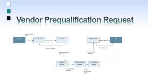 How to Create a Vendor Prequalification Request - Oracle Primavera Unifier